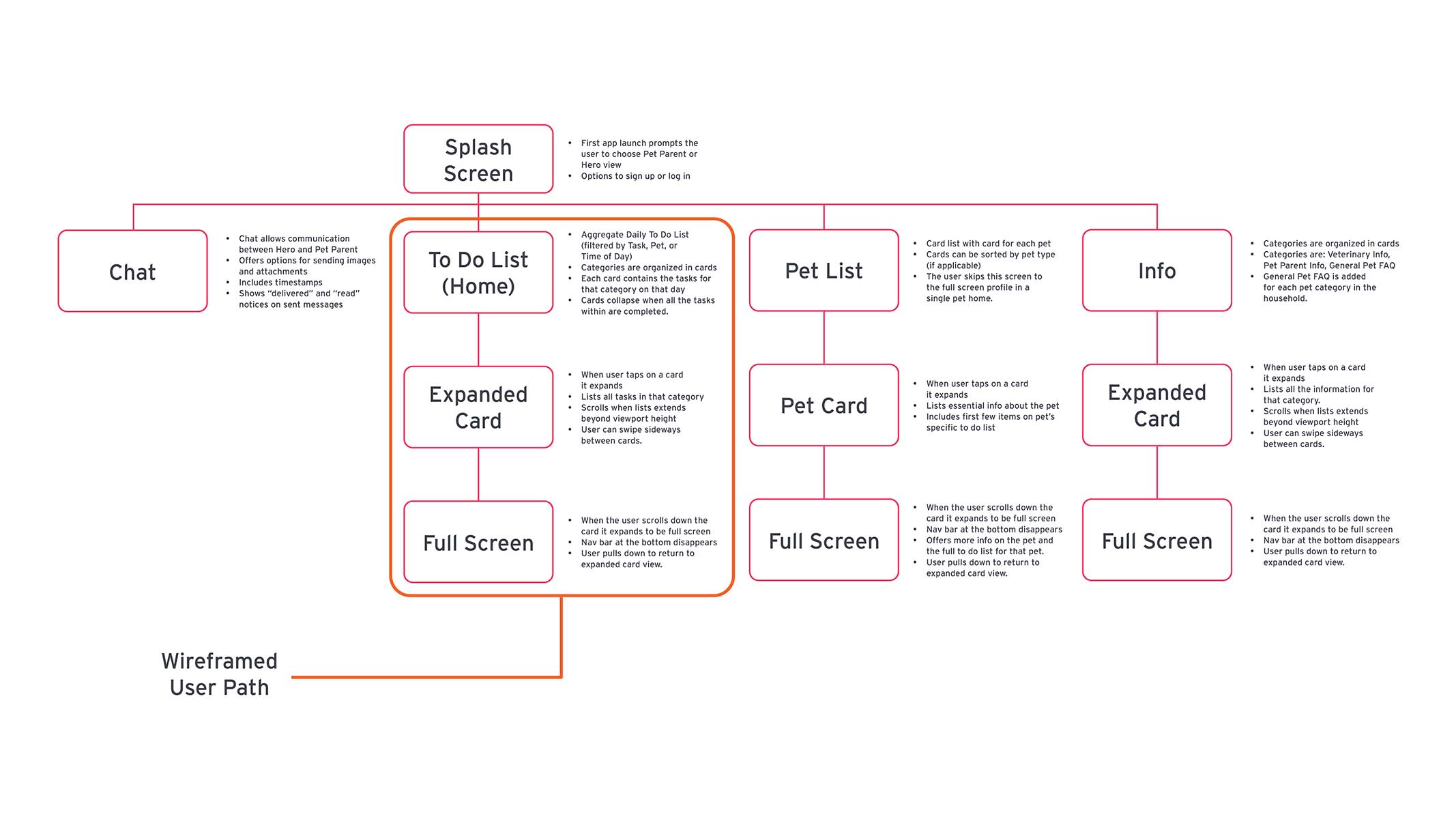 App user map